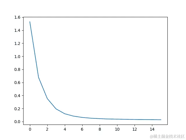 seq2seq 翻译教程