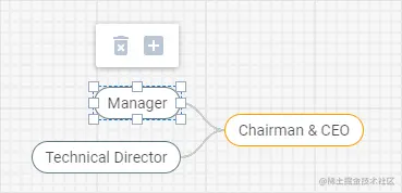 DHTMLX思维导图工具栏