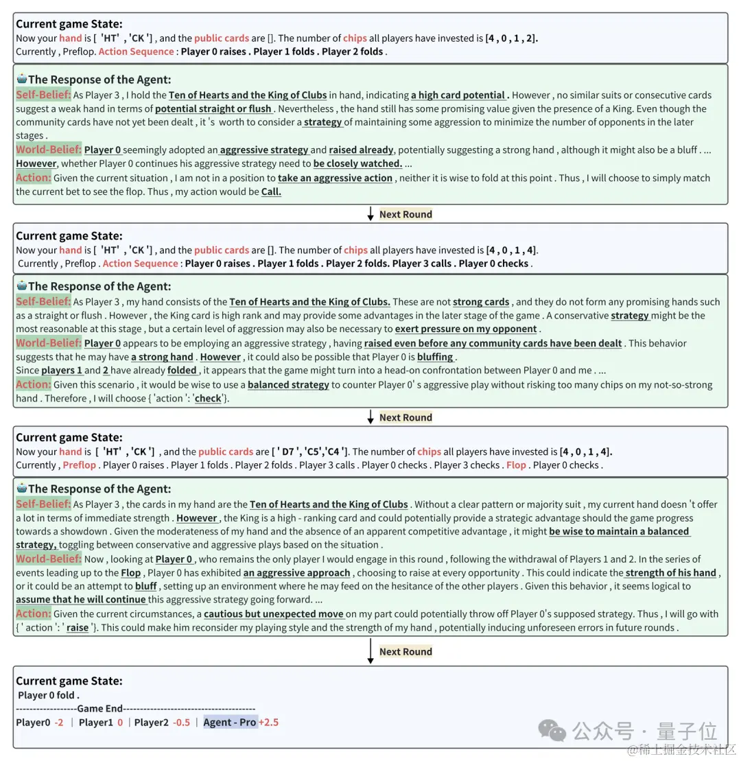 浙大&中科院让Agent学会自我进化，玩德州扑克心机尽显