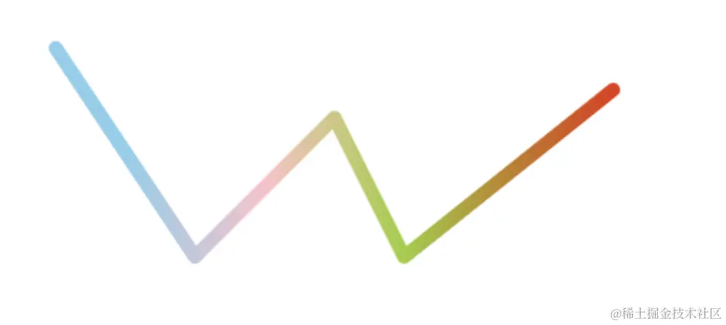 折线渐变.png