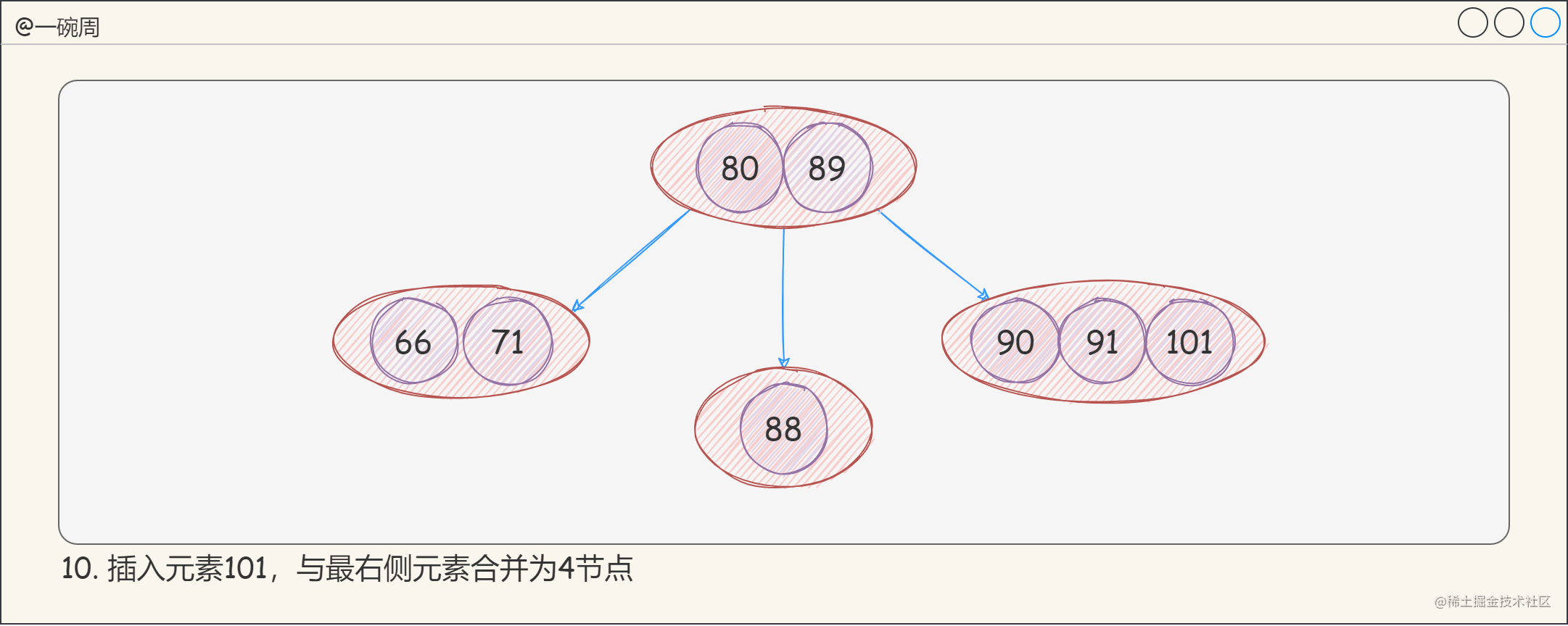 13_2-3-4树的构建过程6_p5x39Ih_2q.png