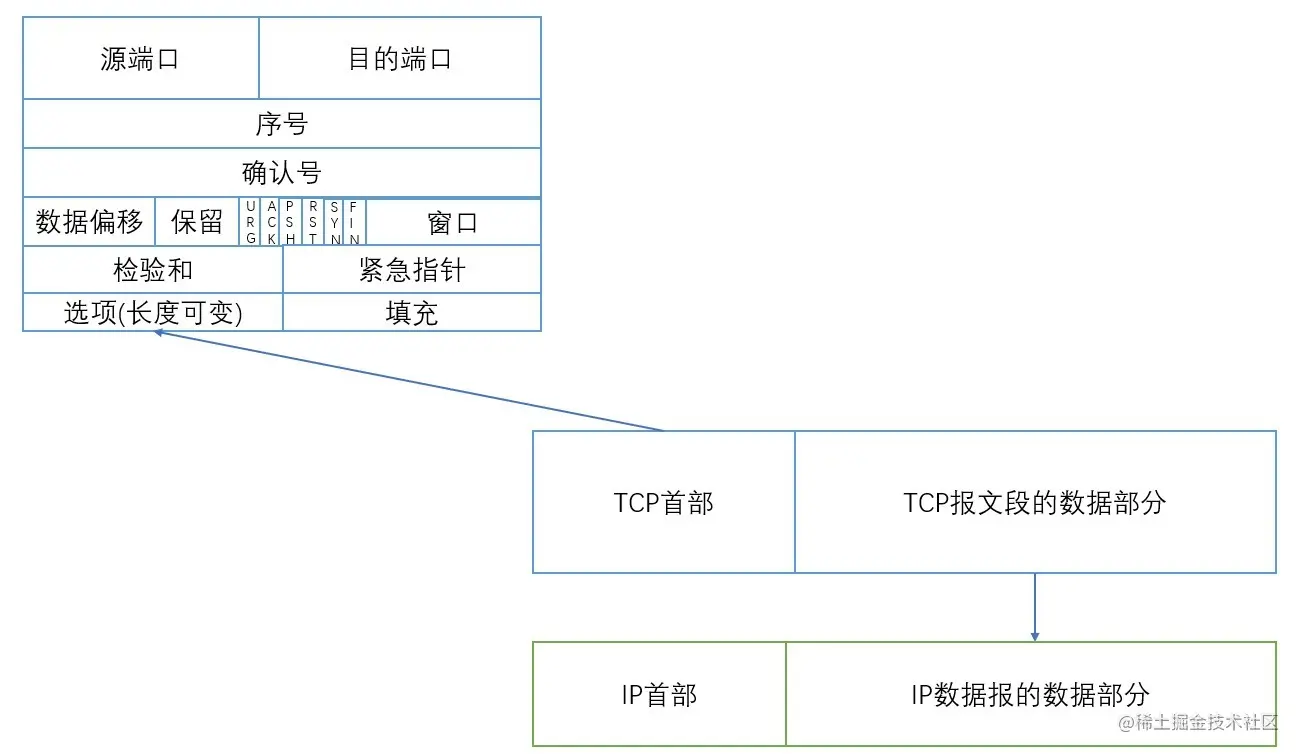 TCP报文