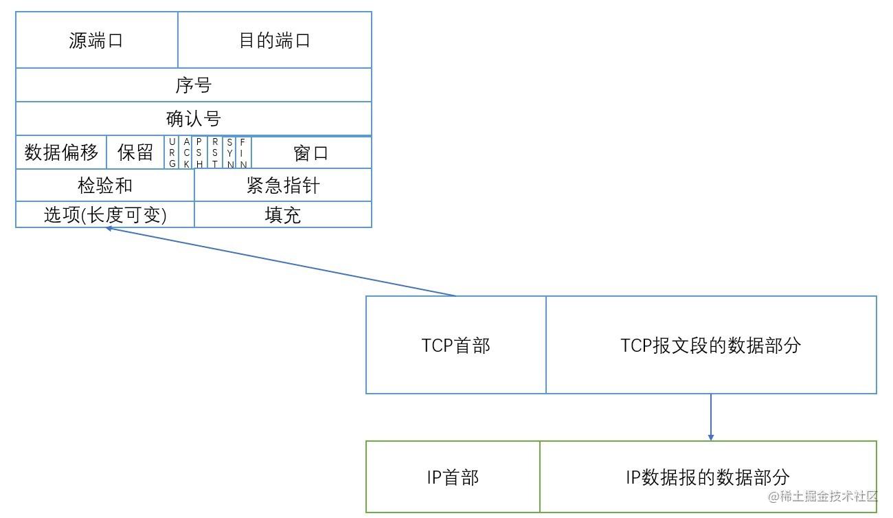 TCP报文