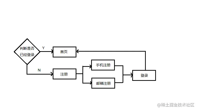 安卓期末大作业——校园二手街APP设计和实现