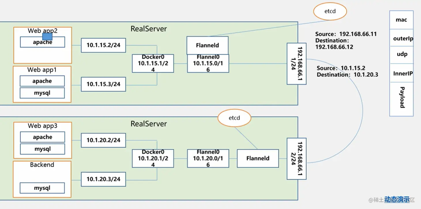 Kubernetes基础自学系列 | Kubernetes基本概念