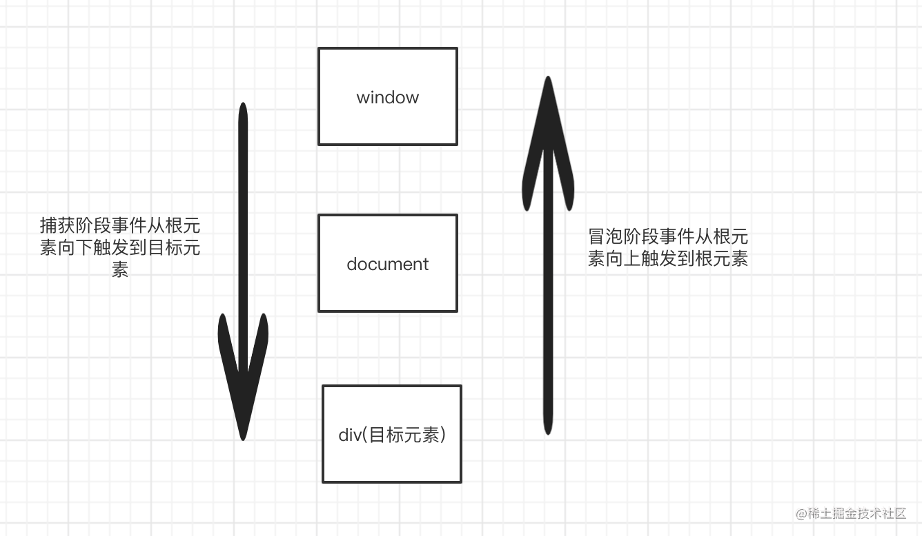React event system source code - Moment For Technology
