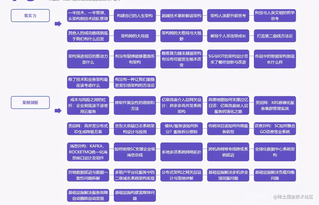 提个醒！阿里内网最新发布“M8”级Java面试笔记，助力金三银四