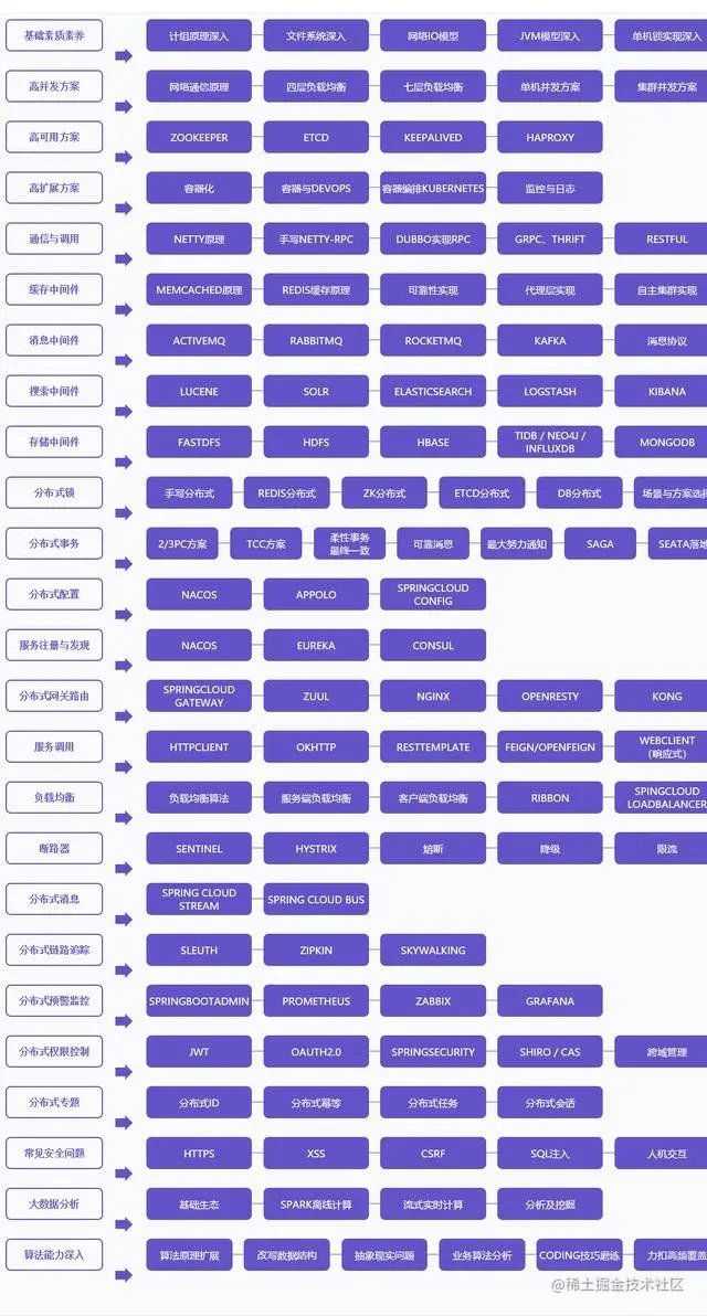 提个醒！阿里内网最新发布“M8”级Java面试笔记，助力金三银四