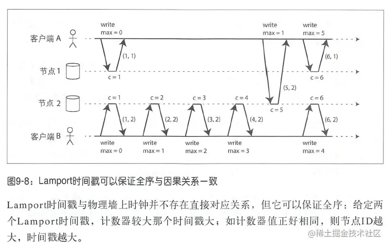 image-20211218171328497