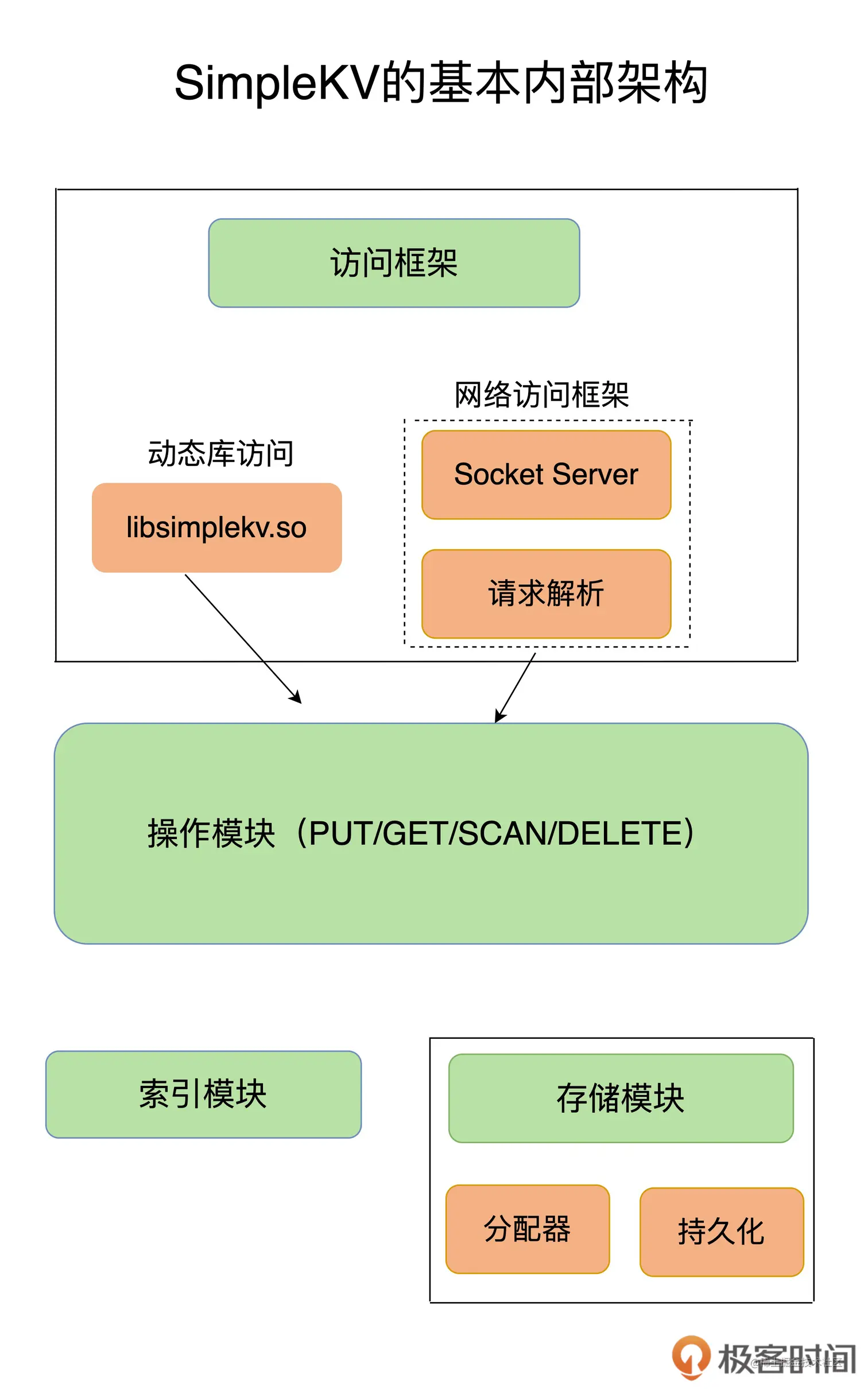 Redis%E5%9F%BA%E7%A1%80%2014228084dd94451f866e44377bc9cb0d/Untitled.png