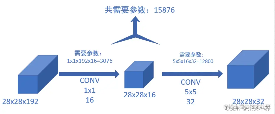 [外链图片转存失败,源站可能有防盗链机制,建议将图片保存下来直接上传(img-5ZyJfUuF-1643041241893)(C:\Users\WSJ\AppData\Roaming\Typora\typora-user-images\image-20220123212253693.png)]