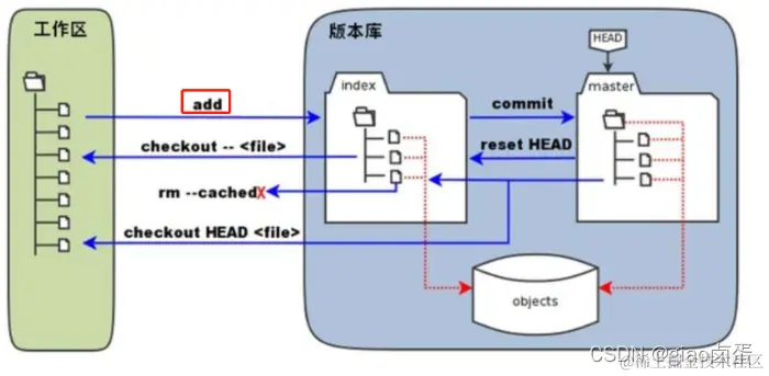 [外链图片转存失败,源站可能有防盗链机制,建议将图片保存下来直接上传(img-qCxOaJGn-1646879150990)(image\1599660127644.png)]
