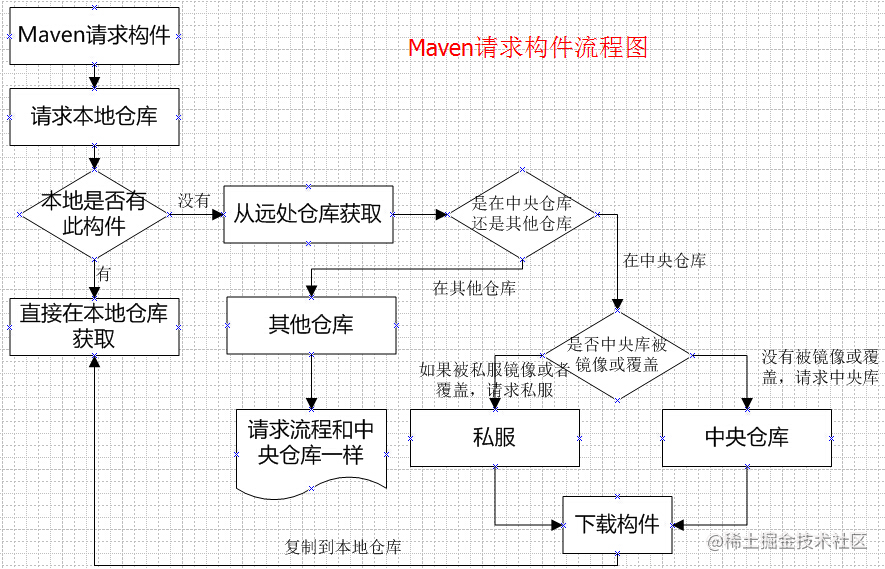 idea nexus_idea怎么打包_https://bianchenghao6.com/blog_idea_第2张