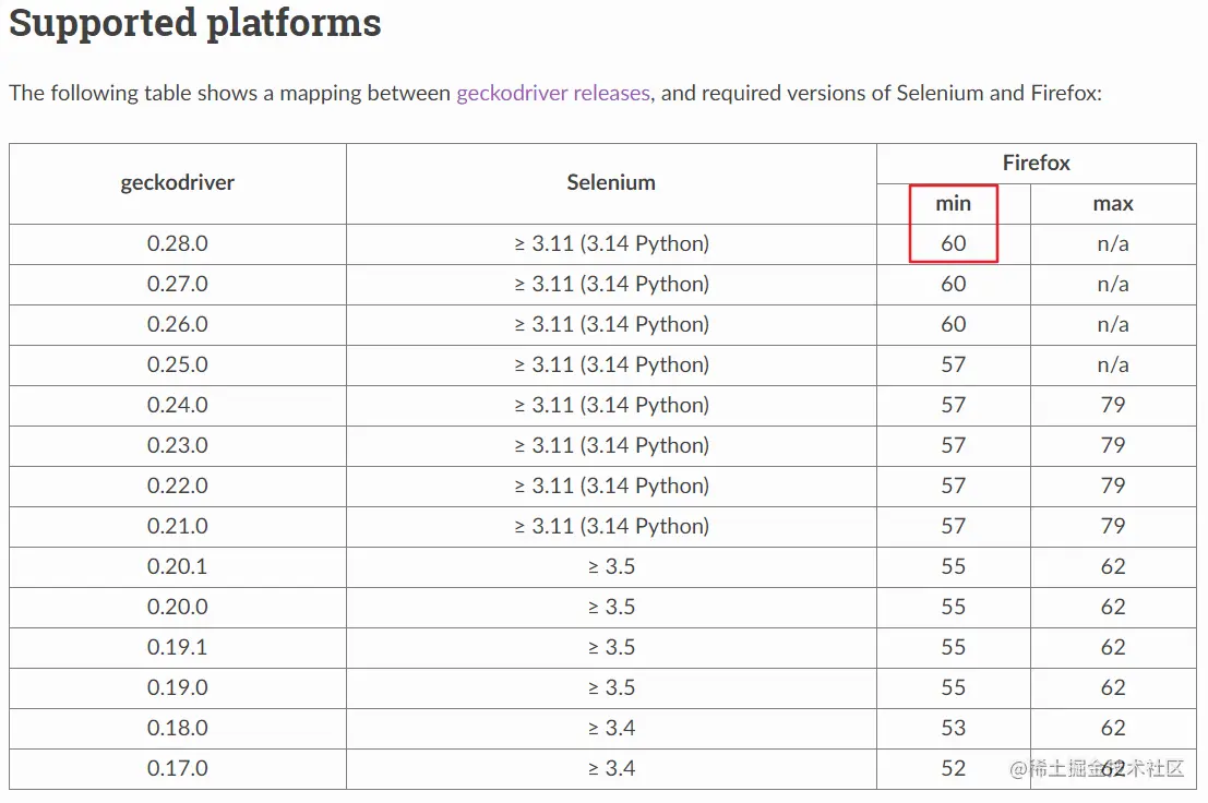 Selenium 与 Python 之间如何才能交融在一起