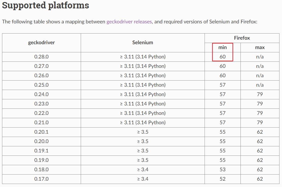 Selenium 与 Python 之间如何才能交融在一起