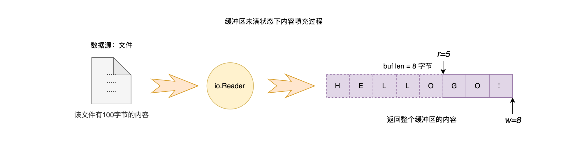 09-01-缓冲区有内容初始状态.png