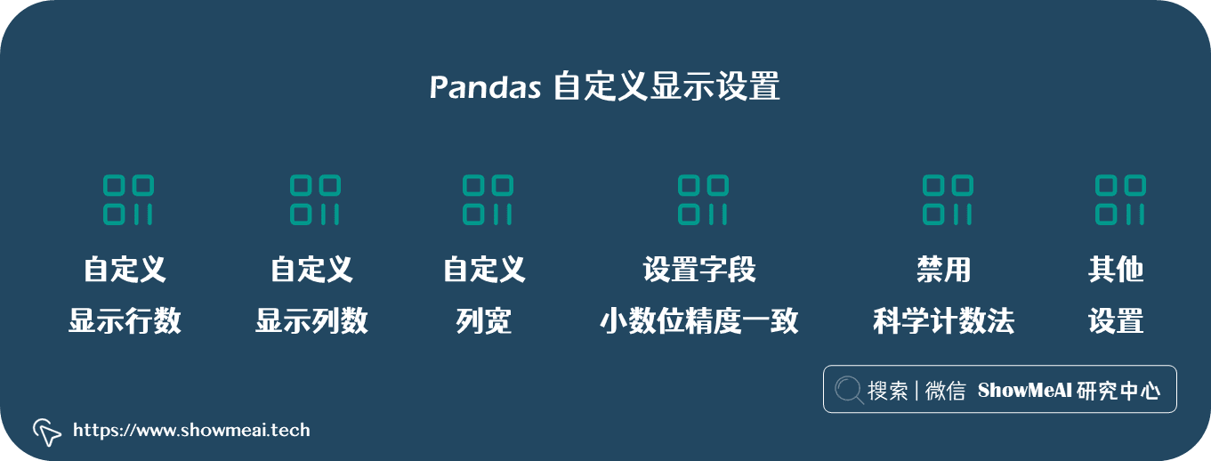 Pandas数据显示不全？快来了解这些设置技巧！ ⛵