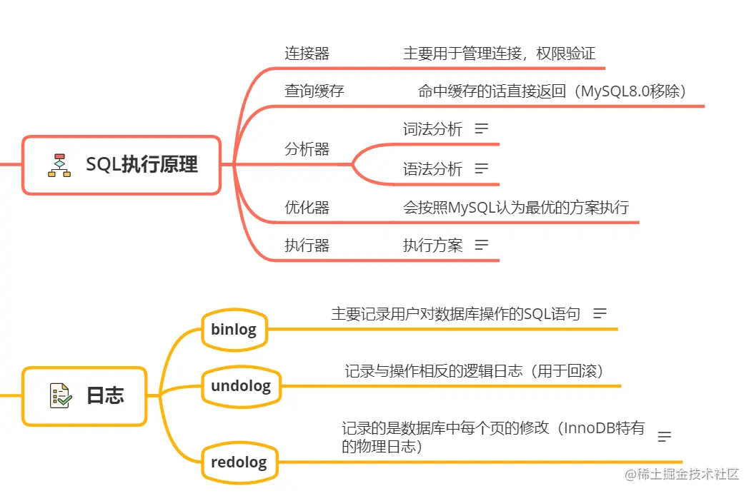 image-20210223205117971