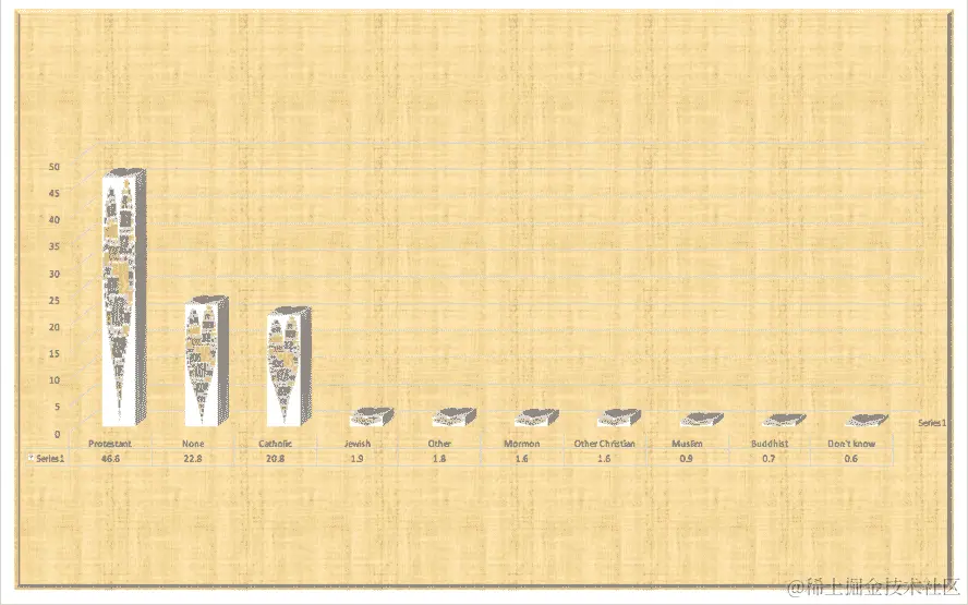 图表垃圾的示例。