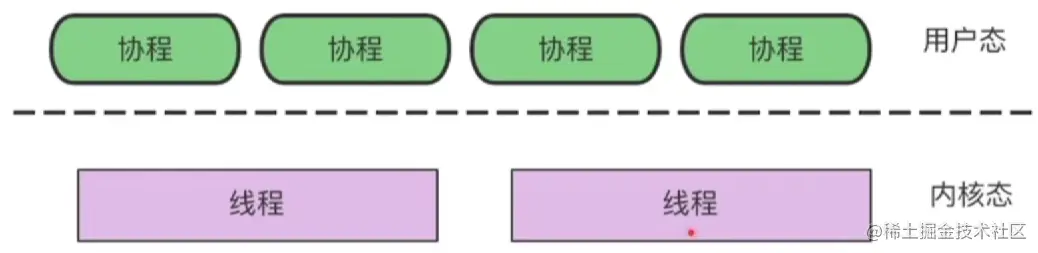 image-20230514144633558