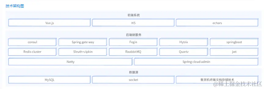国庆临近，字节后端开发3+4面，终于拿到秋招第一个offer