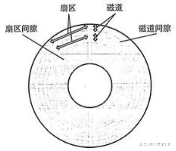 单盘示意图