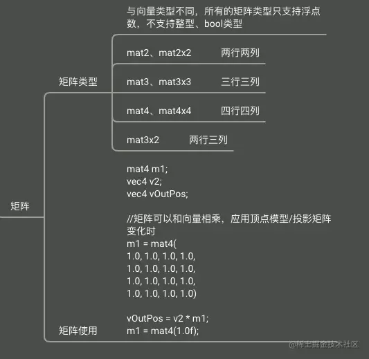 矩阵基本使用
