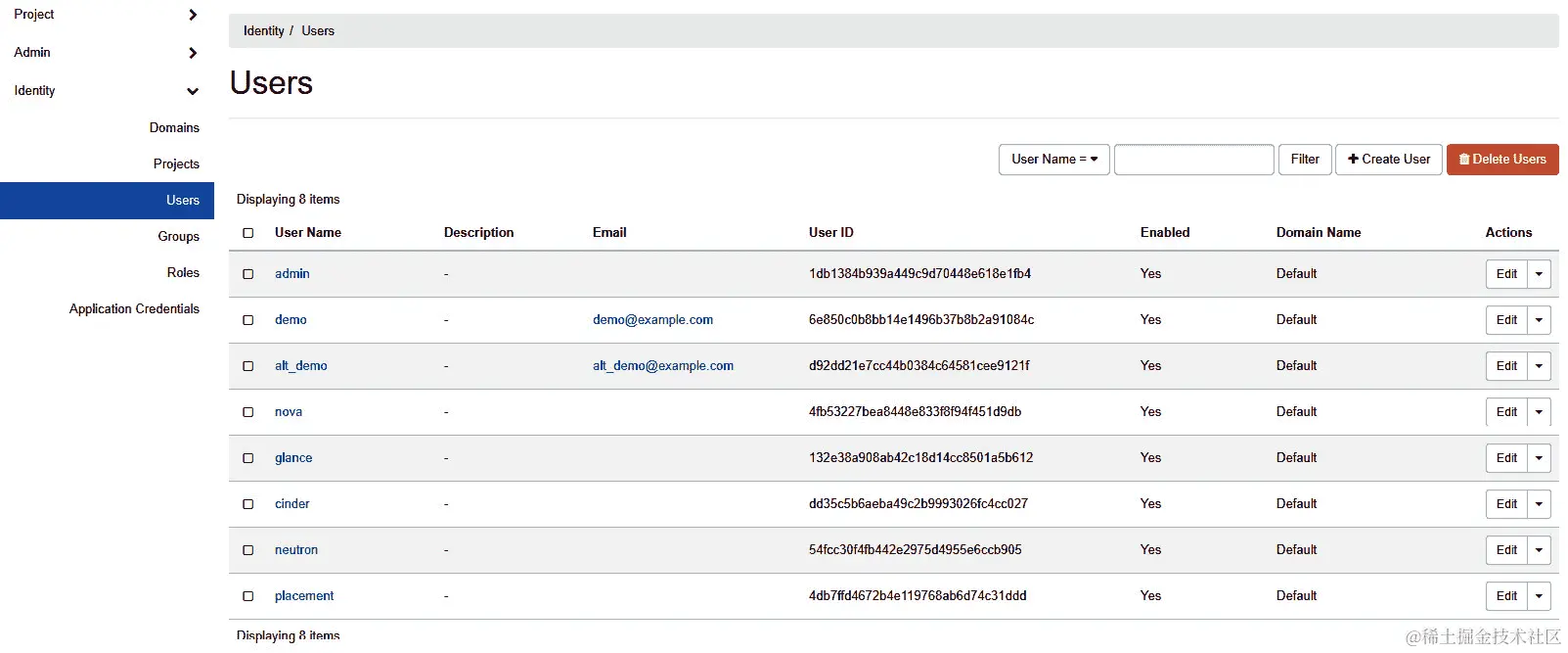 图 12.30 - 用户、组和角色管理