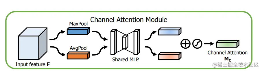 image-20220822150212823