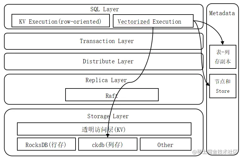 列存引擎逻辑架构.png