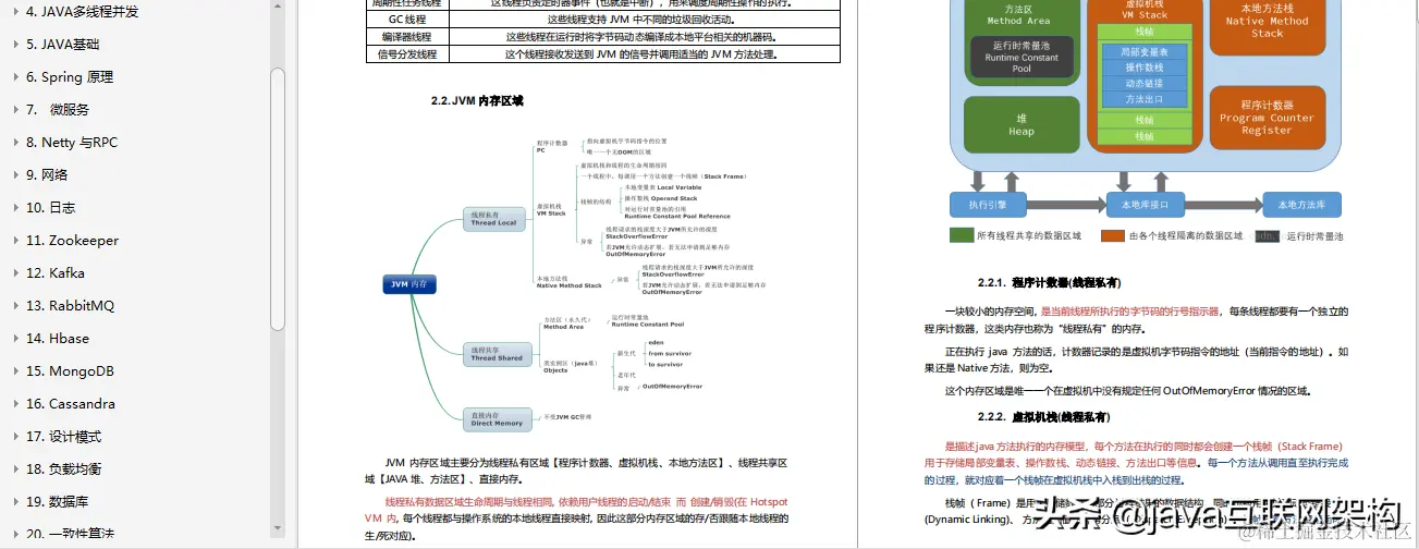 面试美团被问到了Redis，搞懂这几个问题，让你轻松吊打面试官