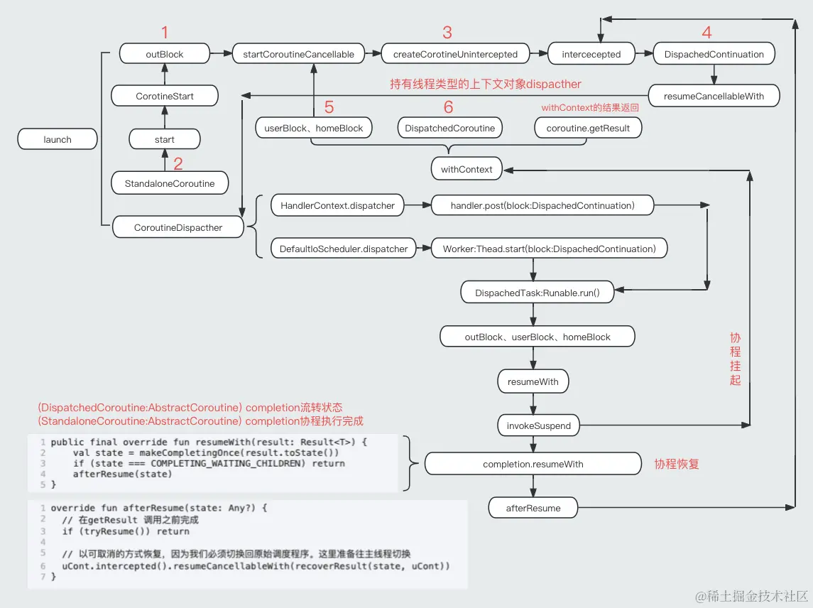 coroutine-form (2).png