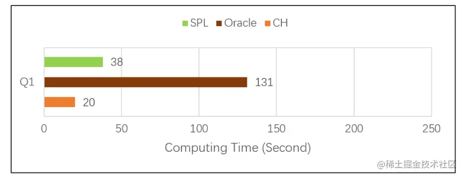 <img alt=".." src="http://img.raqsoft.com.cn/docx/1657614855059100.png">