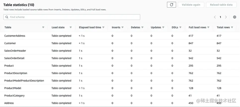 AWS DMS 迁移后统计信息状态