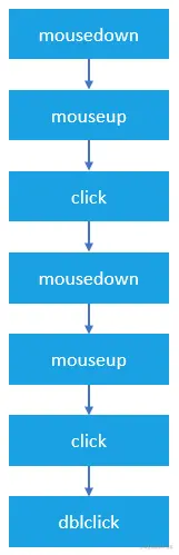 javascript-mouse-event-dblclick-event