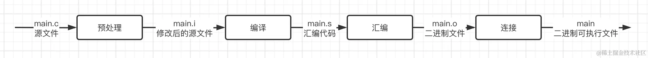 image-20220627112630649