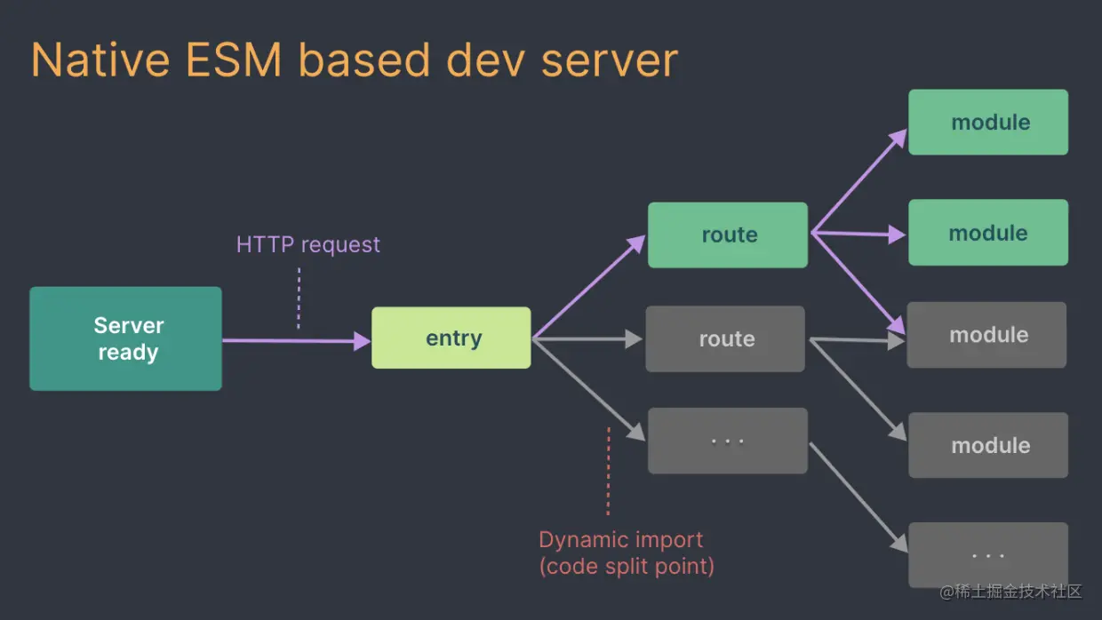webpac加载构建方式