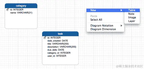 创建我们的第一个模型