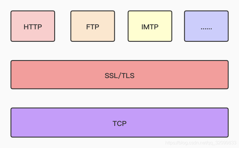 HTTPS是如何保证数据传输安全的？-一一网