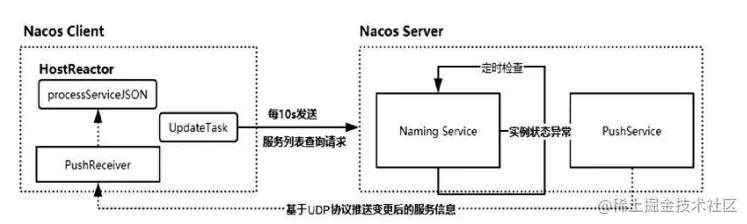 image-20210926125450540