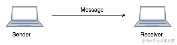 会话层中的通信