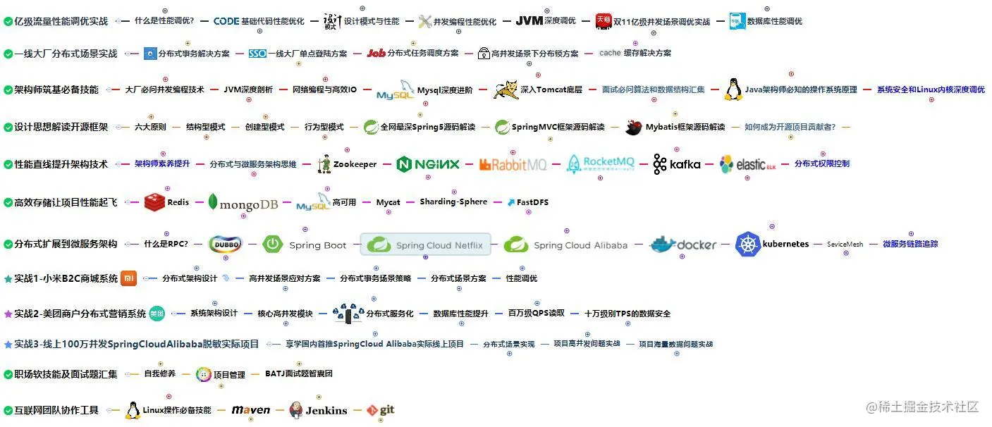 腾讯云，五轮面试，六个小时，灵魂拷问，含泪拿下 60W offer