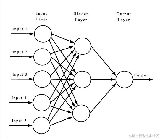 它是如何工作的...