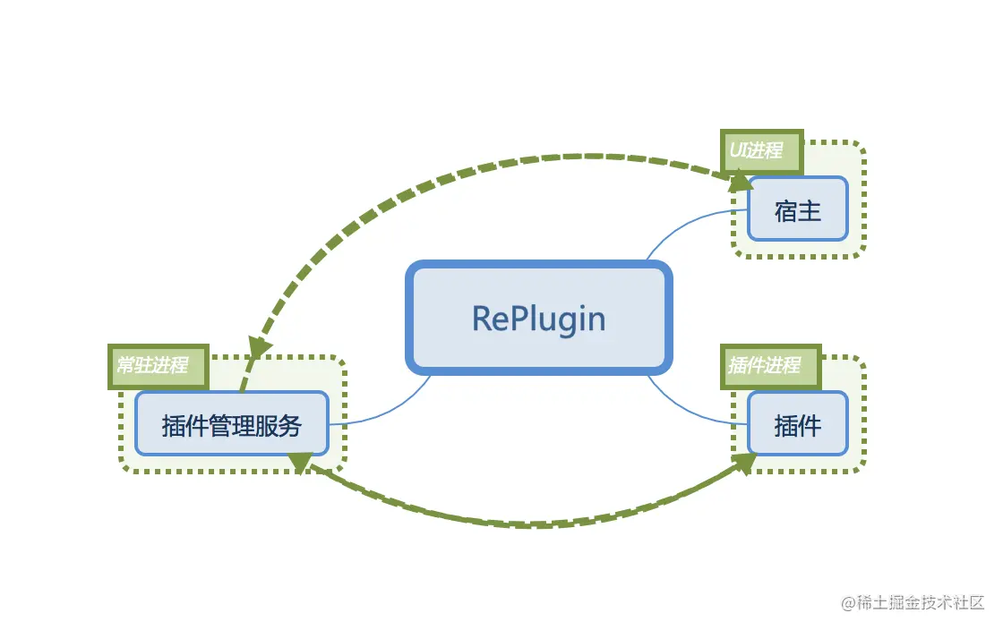 RePlugin插件框架模型.png