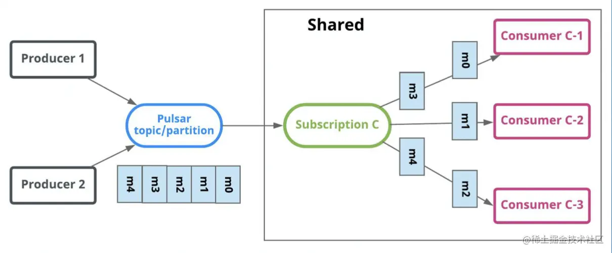 截屏2022-08-09 17.37.35.png