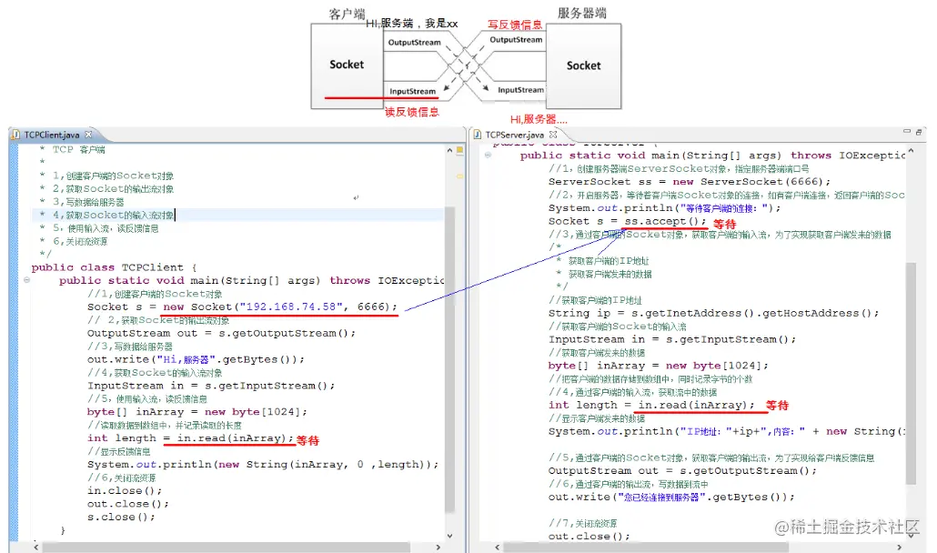 网络编程、Socket套接字编程