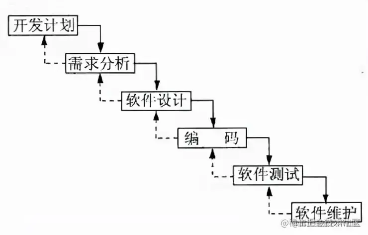 从敏捷开发到DevOps，殊途亦同归