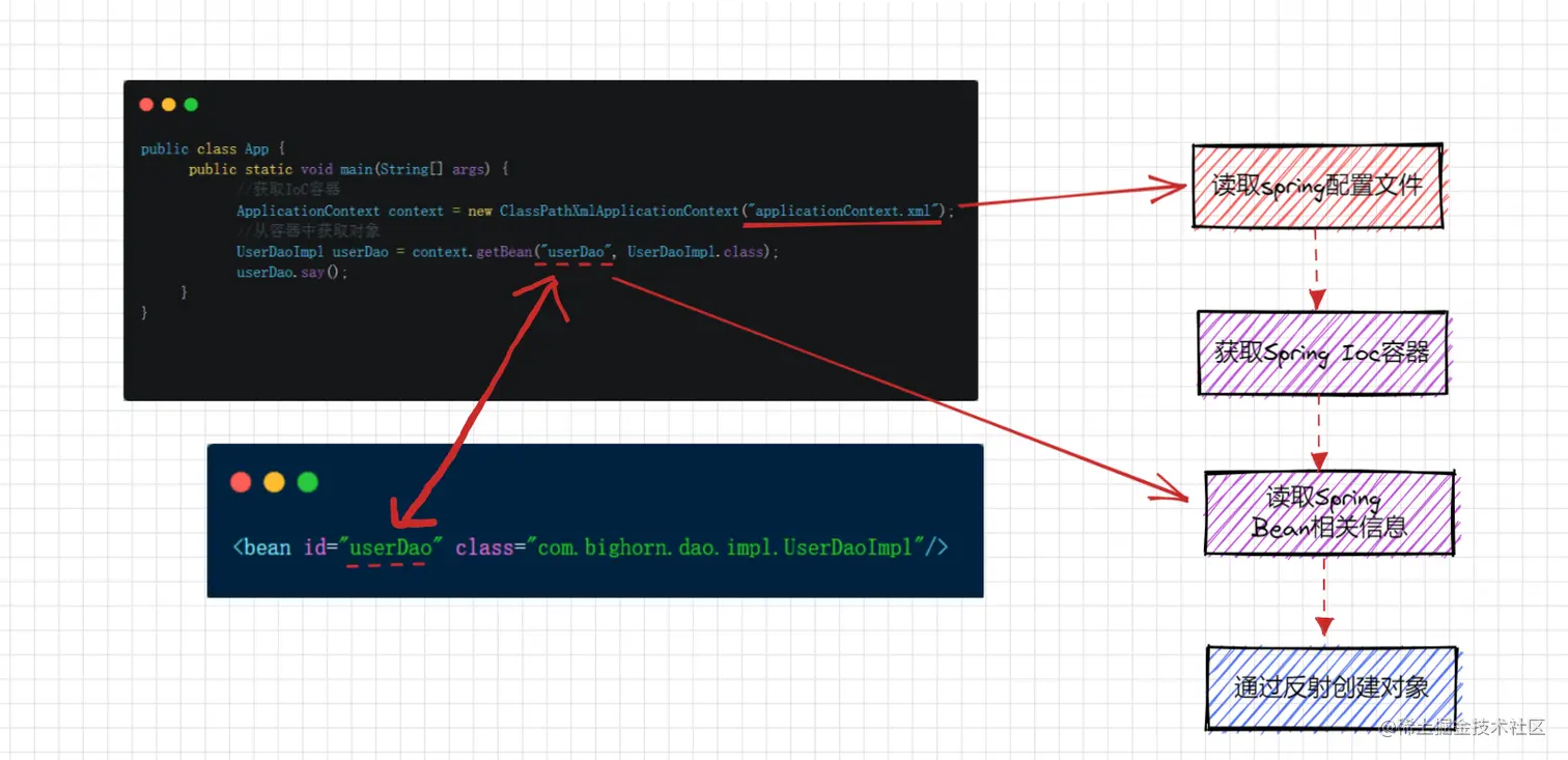 image-20220525111807916