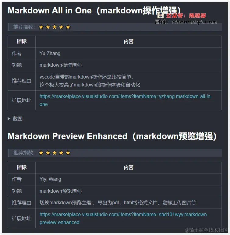 Markdown Preview Enhanced（markdown预览增强）