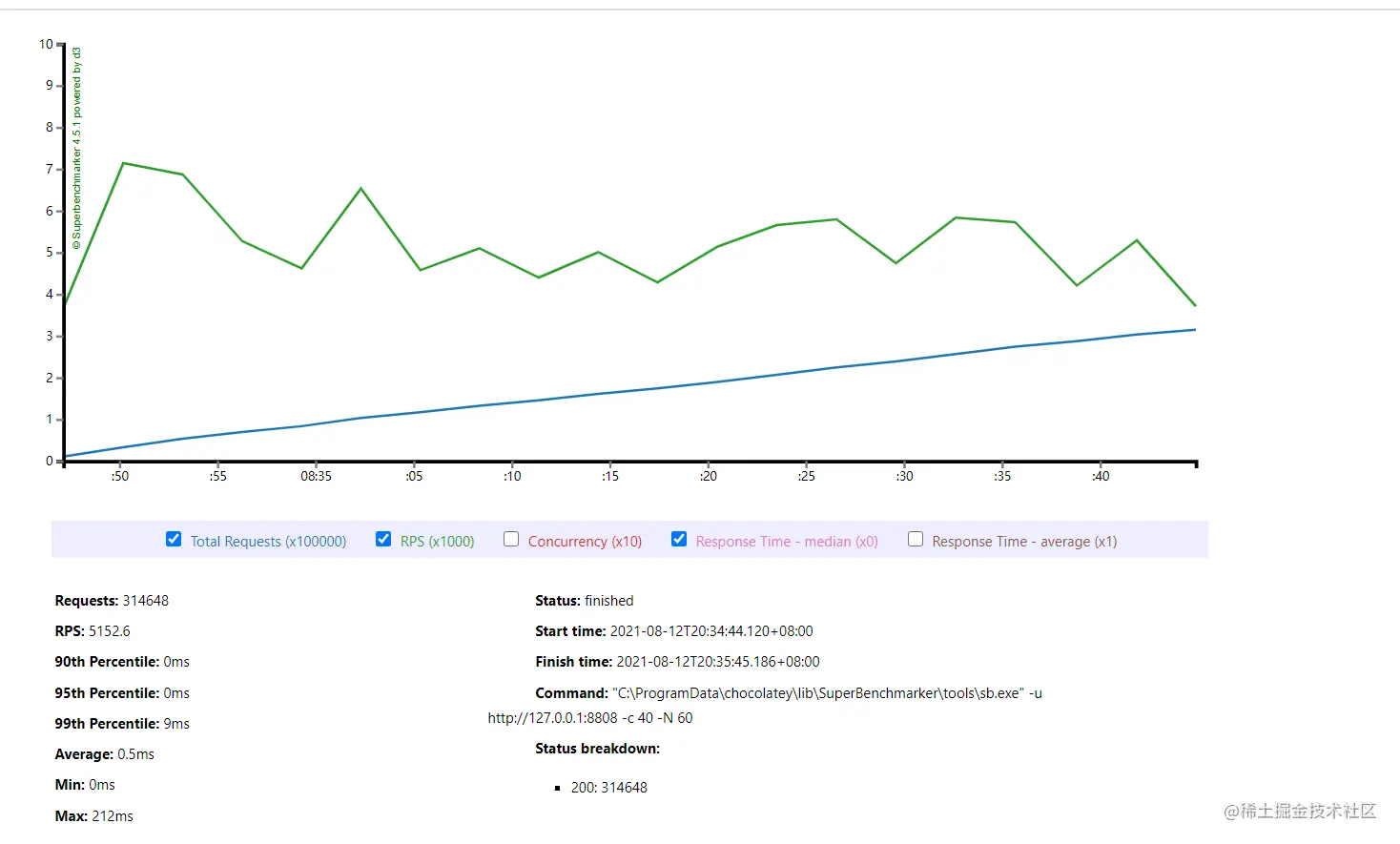 NettyServer测试结果